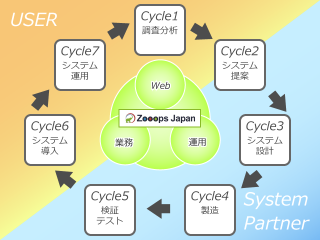 BS事業